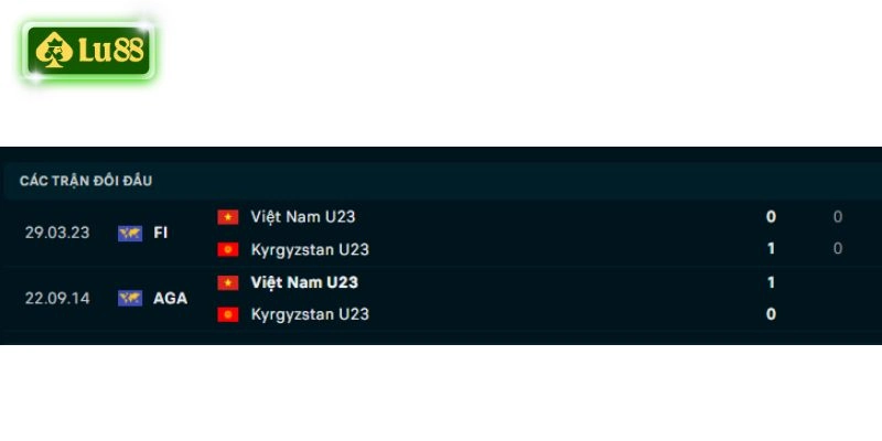 Thành tích đối đầu U23 Kyrgyzstan vs U23 Việt Nam