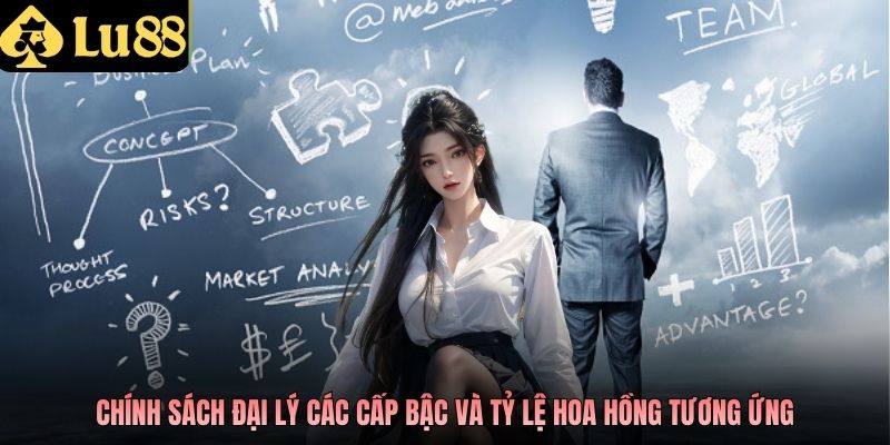 Chính sách đại lý các cấp bậc và tỷ lệ hoa hồng tương ứng