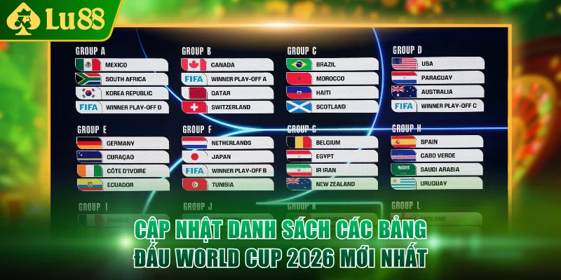 Cập nhật danh sách các bảng đấu World Cup 2026 mới nhất